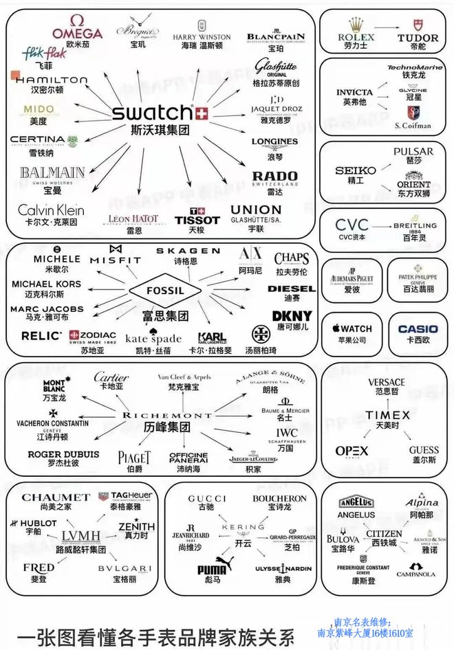 手表品牌：那些令人意想不到的品牌高端表凯发k8国际首页登录国内最受欢迎的几个(图2)