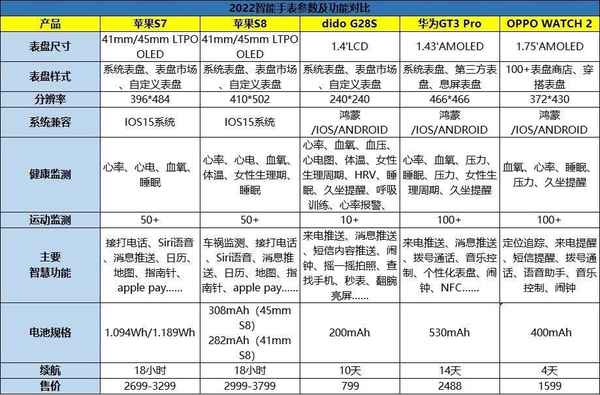 榜前十名—医用手表排行榜前十名品牌凯发k8国际娱乐首选医用手表排行(图2)