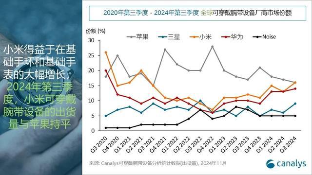 第四华为第三苹果和小米并列第一凯发K8国际娱乐榜单公布三星(图2)