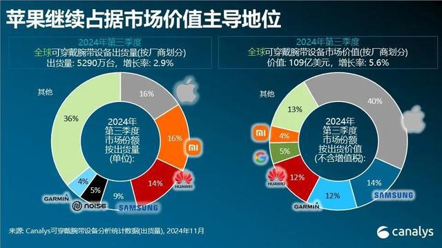 第四华为第三苹果和小米并列第一凯发K8国际娱乐榜单公布三星(图6)
