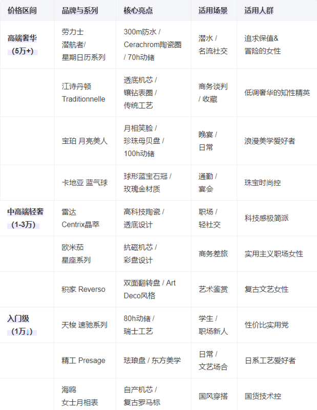 女士机械手表总有一款适合你腕间的优雅：2025十大(图9)